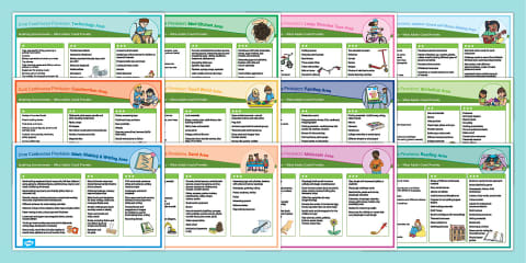 Spring Outdoor Continuous Provision EYFS Core Continuous Provision Posters Outdoor Areas Bumper Pack (Ages 3-5)