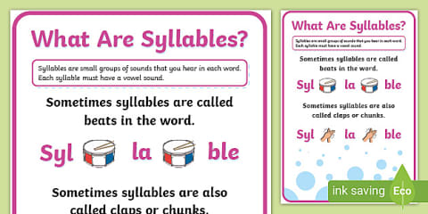 The 7 Different Syllable Types Display Poster