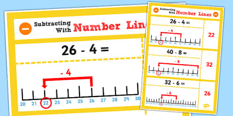 Year 2 Adding Two-Digit Numbers and Ones Using Number Lines Display Poster