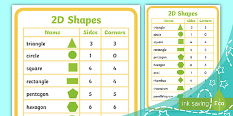 2D Shape Properties Dominoes