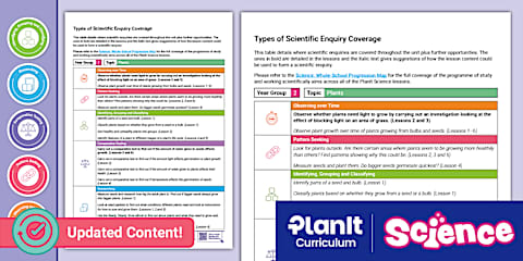 Scientific Inquiry Types Types of Scientific Enquiry Science Wheel Display Poster