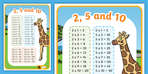 Multiplication Monsters 2x 5x and 10x Table Display Posters