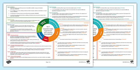 EYFS Ages 0–5 Topic Planning Webs Pack: Pirates