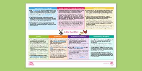 EYFS Reception Topic Planning Web: Little Red Hen