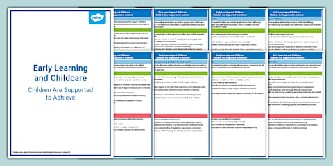 Plan, Do, Study, Act: ELC Improvement Tool