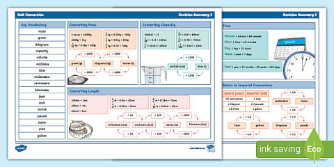 Unit Conversion Visual Line Measurement Conversion Chart A4 Display Poster
