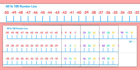 Year 2 Adding Two-Digit Numbers and Tens to Same Tens with Number Lines ...