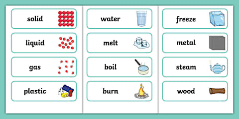 Solids, Liquids and Gases Display Posters