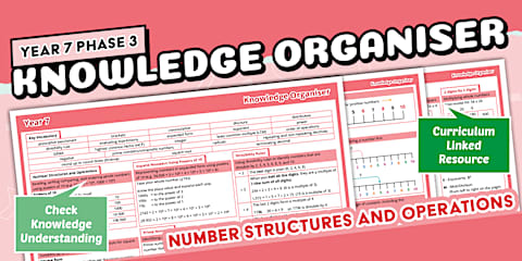 Basic Algebra Math Posters Year 8 Phase 3 Part 1 Knowledge Organiser: Number Structures and Operations