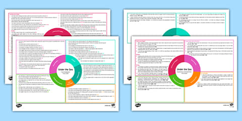 Under the Sea First Level CfE IDL Topic Web