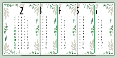 Botanical-Themed Times Tables Up to 12 Display Poster
