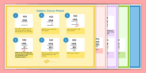 Column Method Poster Subtraction Column Method 3 Digit Numbers Poster