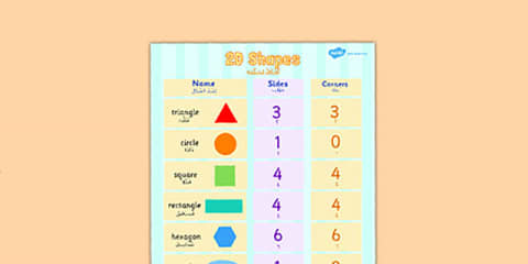 3D Shape Word Mat Arabic Translation Short Vowels