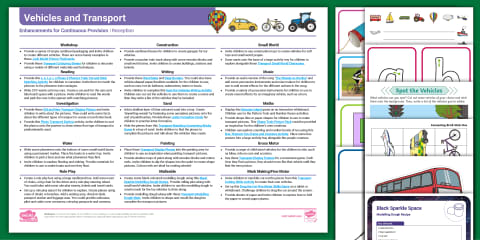 EYFS Vehicles and Transport Continuous Provision Planning Ideas ...