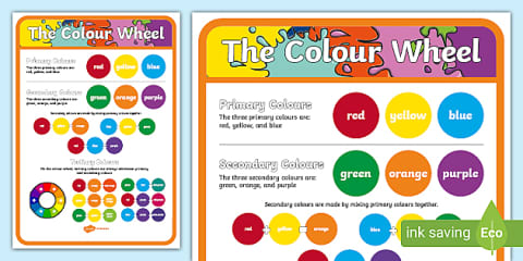 Primary and Secondary Sources Posters