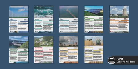 Energy Resources Collaborative Learning Activity