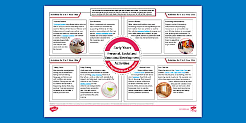 What is End-Point Assessment? - Early Years Educator (Level 3 ...