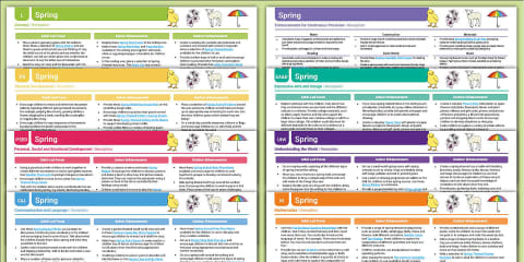 EYFS Spring Continuous Provision Planning Ideas (Reception)