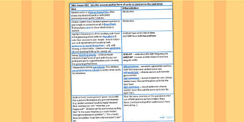 Using the Present Form of Verbs in Contrast to Past Tense Lesson Ideas ...