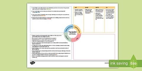 The Garden Early Level CfE IDL Topic Web