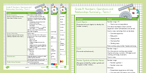 Grade R Visual Checklist Grade R Classroom Layout Guide