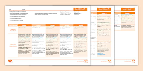 Twinkl Phonics Level 2 Week 6 - Lesson Plan
