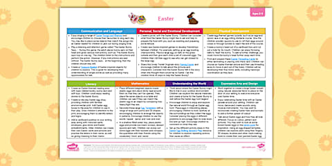 EYFS Ages 2-3 Planning Web: Spring Outdoor Learning Ideas