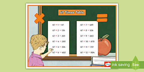 65 Times Table Display Poster