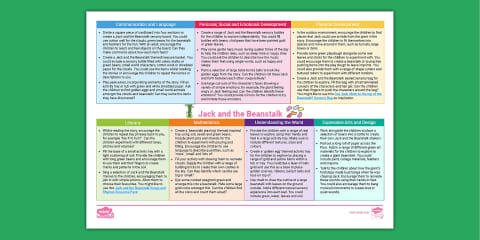 EYFS Ages 0-2 Topic Planning Web: The Three Little Pigs