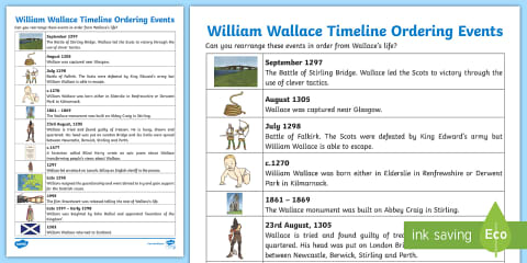 Scottish Wars of Independence Event Ordering Timeline Worksheet