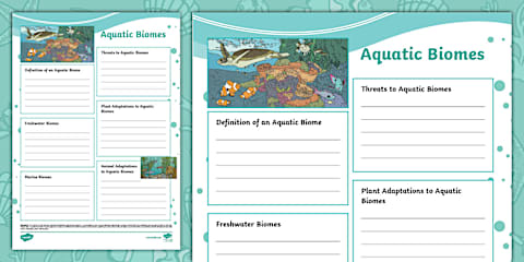 Aquatic Biomes Mind Map