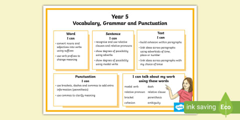 Year 5 Vocabulary Grammar and Punctuation Terminology and Definition Poster