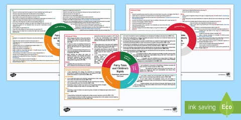 Scottish Wildlife CFE First Level IDL Topic Web