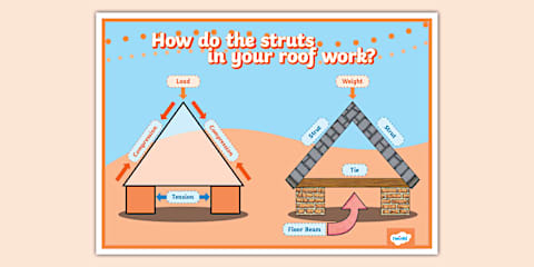 Strong Framework Structures – Activity Sheet