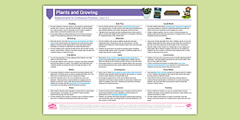 EYFS Minibeasts Continuous Provision Planning Ideas (Ages 2-4)