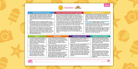EYFS Ages 2-3 Topic Planning Web: Spring