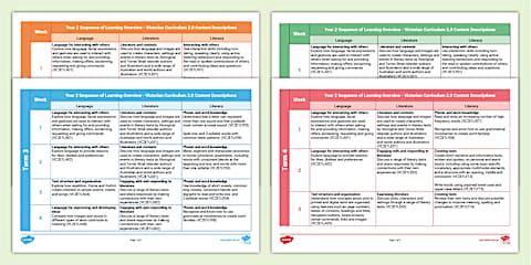 Victorian Curriculum English Year 1 Sequence of Learning Overview