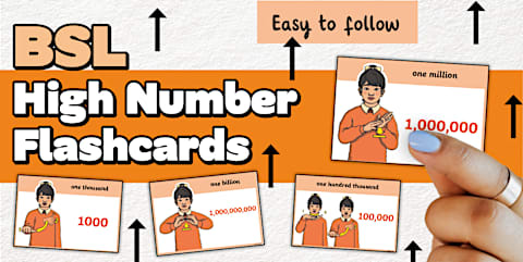British Sign Language (BSL) Alphabet Signer's View Display Poster