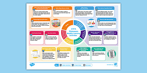 EYFS Dinosaurs Activity Planning and Continuous Provision Ideas (Reception)