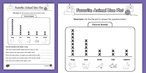 Second Grade Line Plot Math Quiz