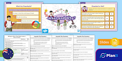 Phase 2 Writing: Writing to Inform Flowcharts Lesson 6: Note-Taking and ...