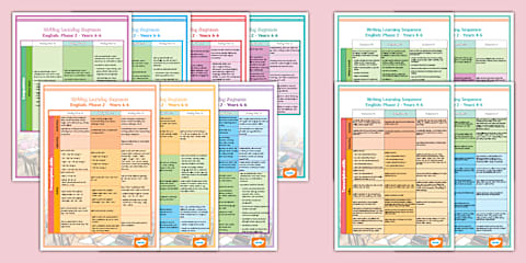 Phase 3 NZ English Curriculum Writing Teaching Sequence Overview