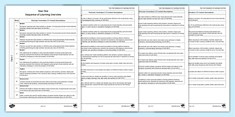 Foundation Year Victorian Curriculum Sequence of Learning