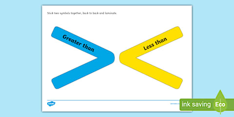 Greater Than, Less than and Equal to Display Posters