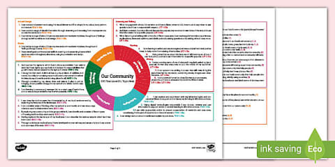 Under the Sea First Level CfE IDL Topic Web