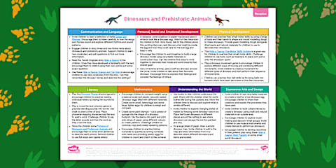 EYFS Dinosaurs Continuous Provision Planning Ideas (Reception)