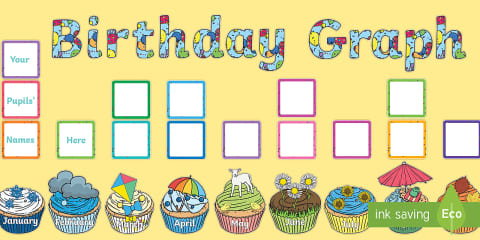 Cupcake-Themed Classroom Birthday Chart Display Poster