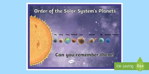 The Solar System And Dwarf Planets Display Poster the-solar-system-and-dwarf-planets-display-poster