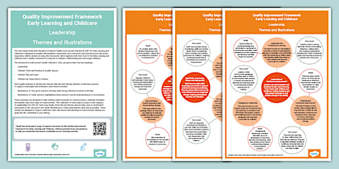 Quality Improvement Framework: Early Learning and Childcare Quality ...