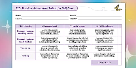 Gr 1 - 5 - Self-Care - Baseline Assessment Checklist (CAPS for SID Aligned)